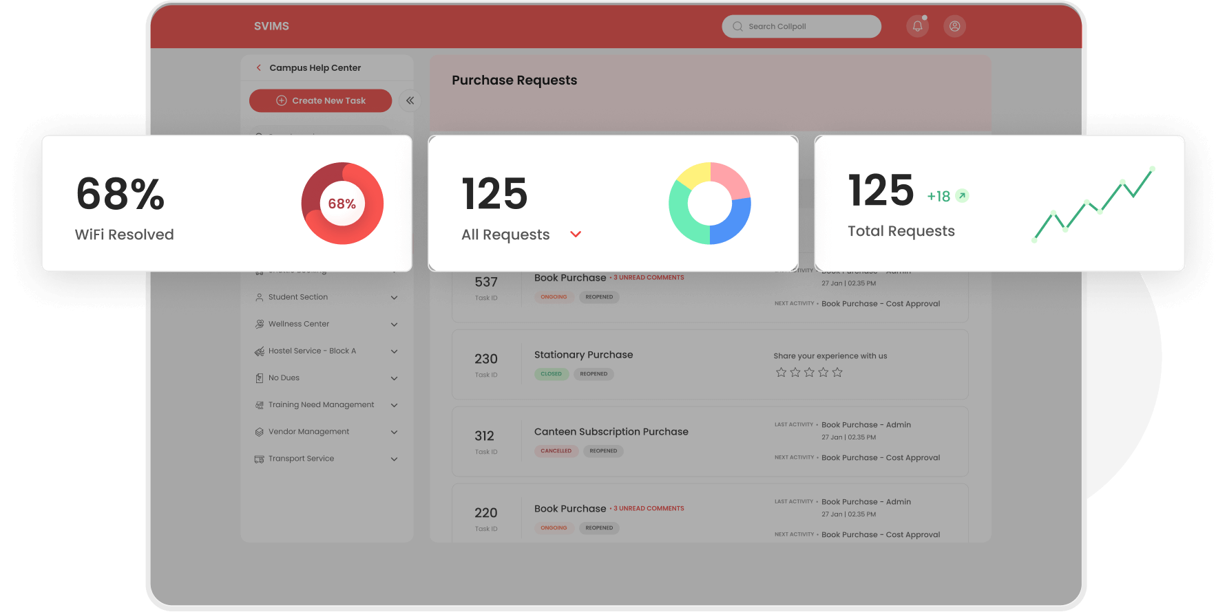 collpoll-kpi