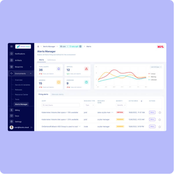 faceys-cloud-dashboard-exp