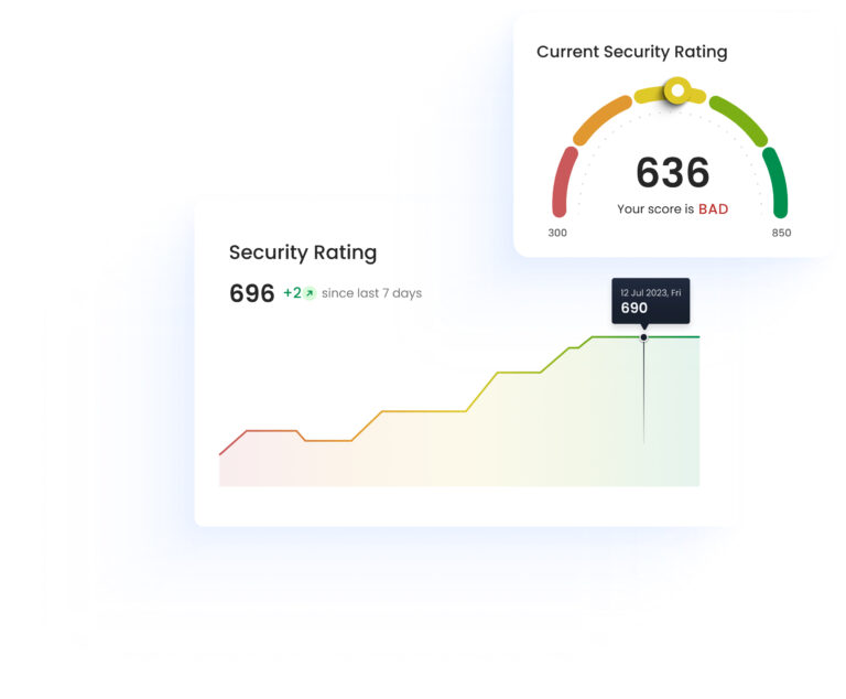 RiskProfiler Case Study | Feelpixel