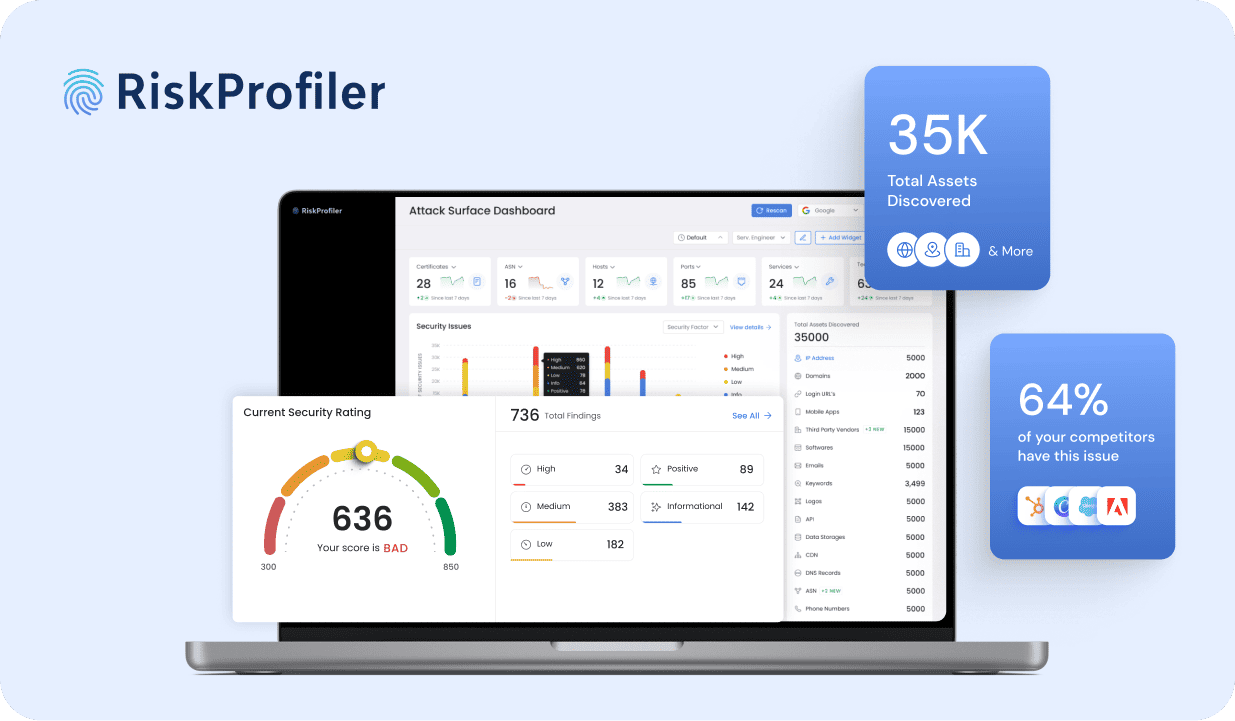 Feelpixel -Riskprofiler-Cybersecurity-Dashboard-SaaS-Case study