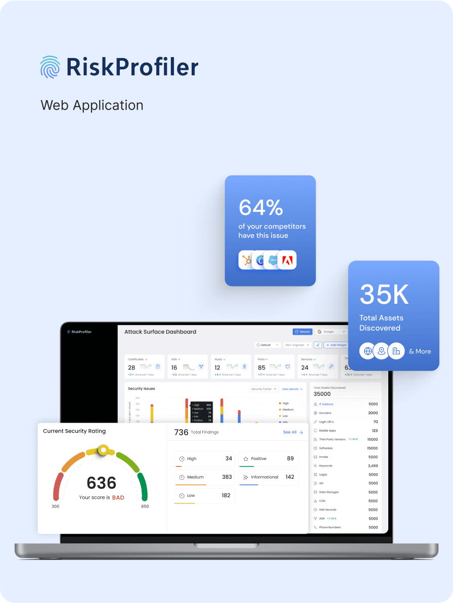 Feelpixel-riskprofiler-designed a SaaS product-dashboard-cybersecurity-case study