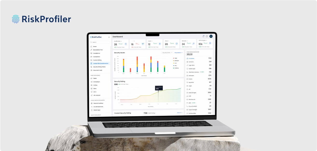 riskprofiler-latest-work