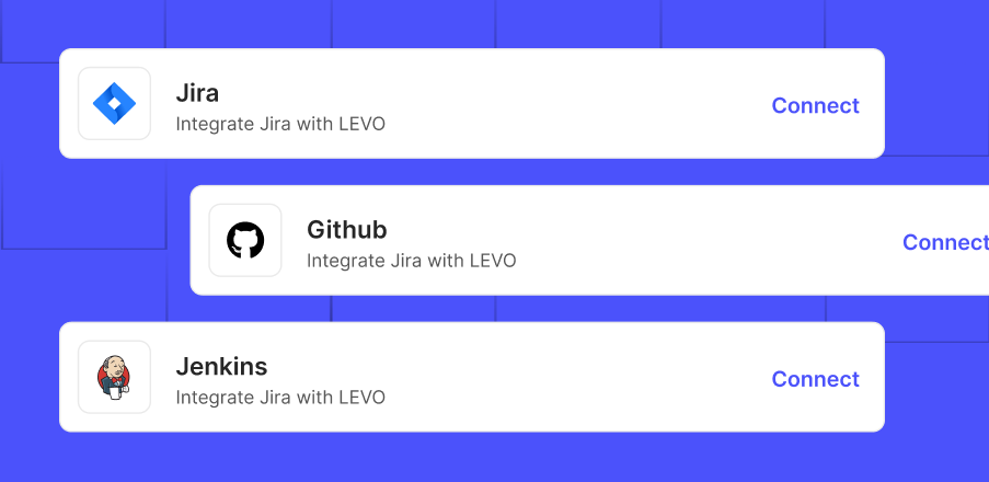 Feelpixel-Levo-SaaS-API security-Integrations-case study