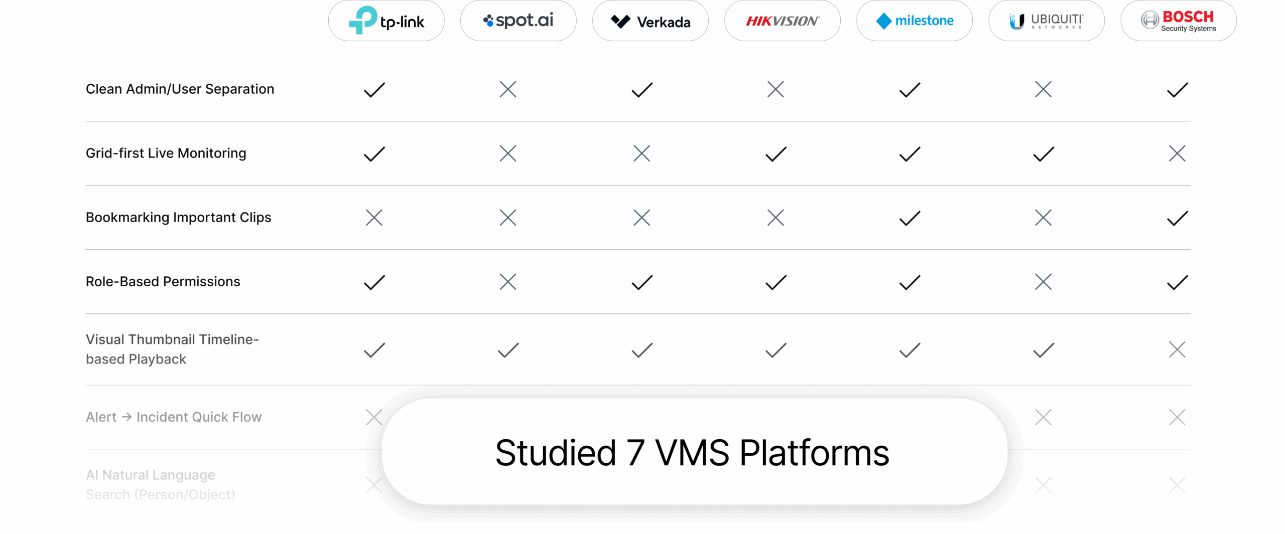 Intelligent surveillance analysis 1 img