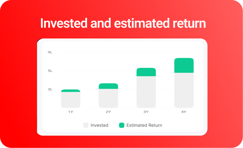 Kotak Life investment chart comparing invested amounts with estimated returns over four years.